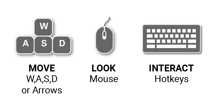 Move with W, A, S, D keys; Look with mouse; Interact with hotkeys