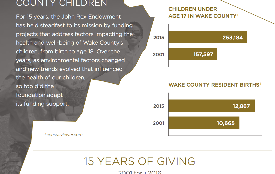 John Rex Endowment 2016 Progress Report