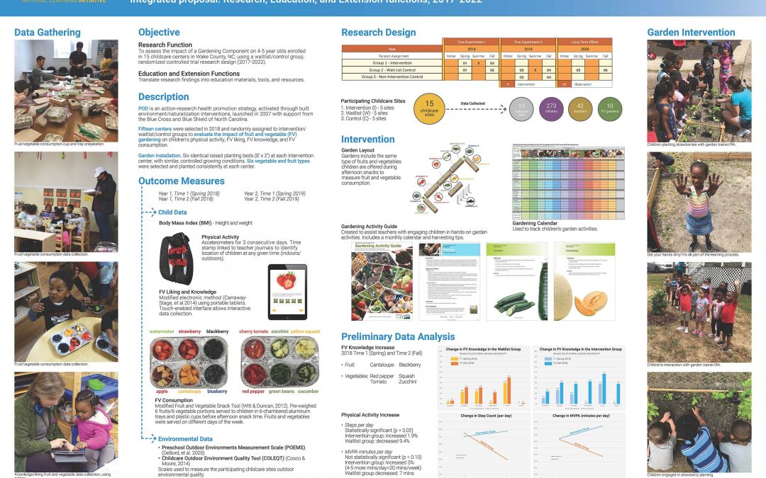 USDA Childcare Outdoor Learning Environments as Active Food Systems (COLEAFS)