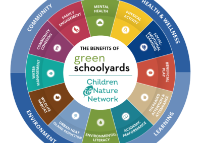 A National Research Agenda Supporting Green Schoolyard Development and Equitable Access to Nature