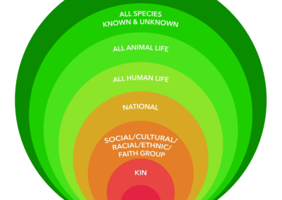 diagram of “Me and the Biosphere”