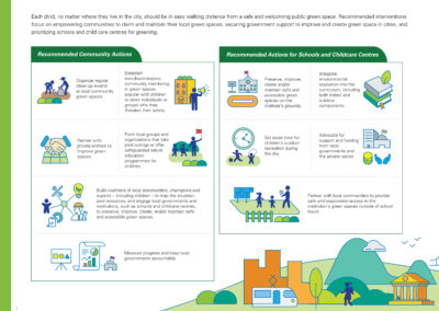 graphic for necessity of urban green spaces for children's optimal development 1