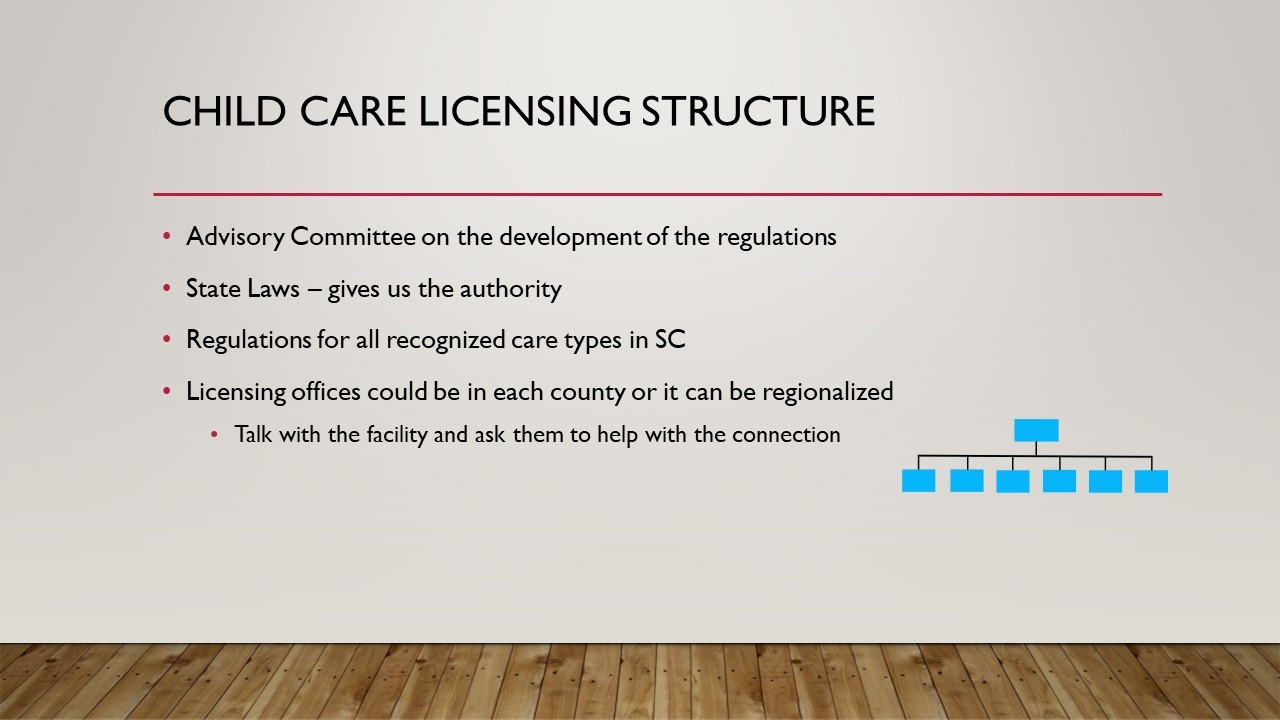 child care licensing structure slide