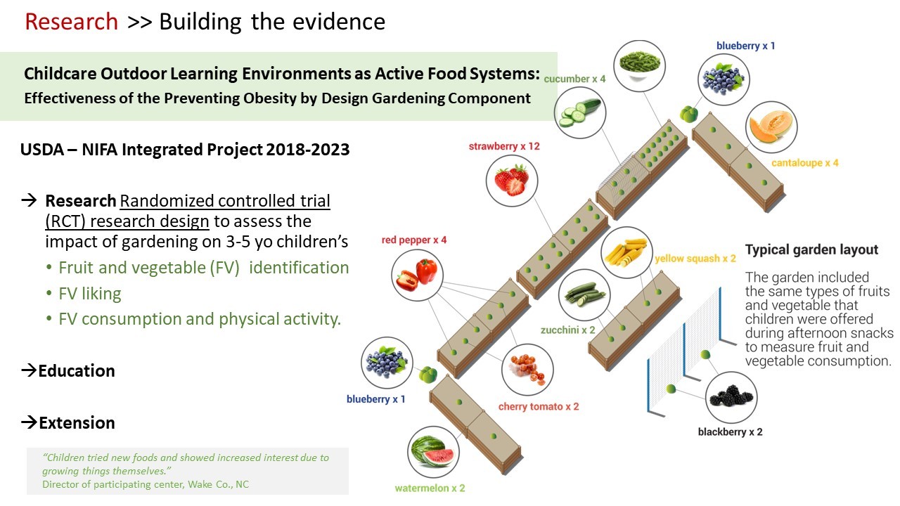 Active food systems garden layout slide