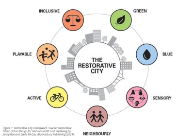 Deepti Adlakha at Restorative Cities + Urban Mental Health Roundtable